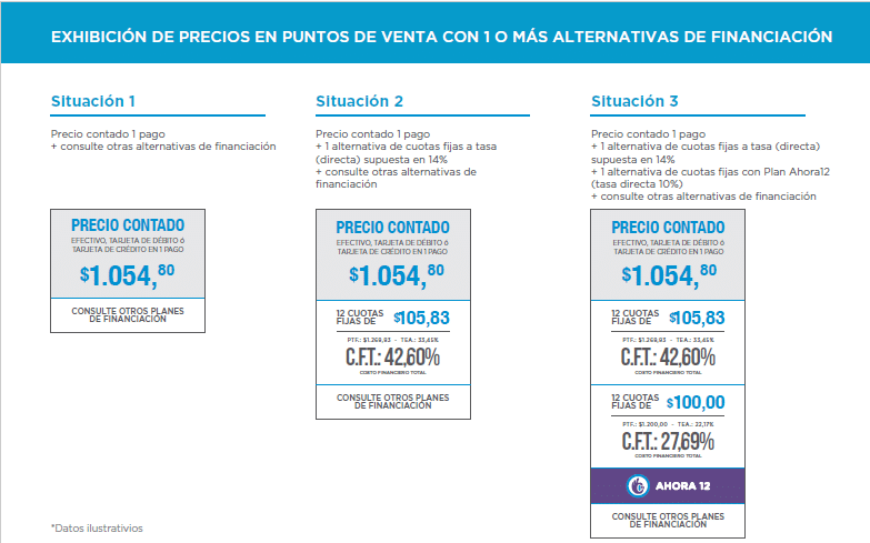 Exhibición de precios