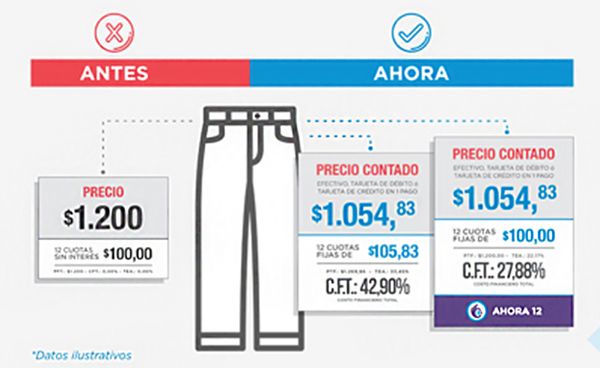 Exhibición de precios – Alternativa para comerciantes